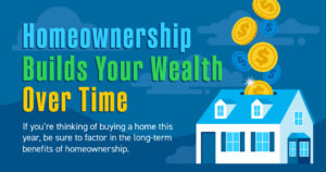 Read more about the article Homeownership Builds Your Wealth over Time [INFOGRAPHIC]