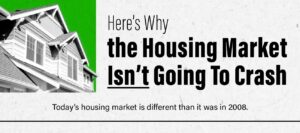 Read more about the article Here’s Why the Housing Market Isn’t Going To Crash [INFOGRAPHIC]
