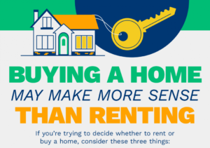 Read more about the article Buying a Home May Make More Sense Than Renting [INFOGRAPHIC]