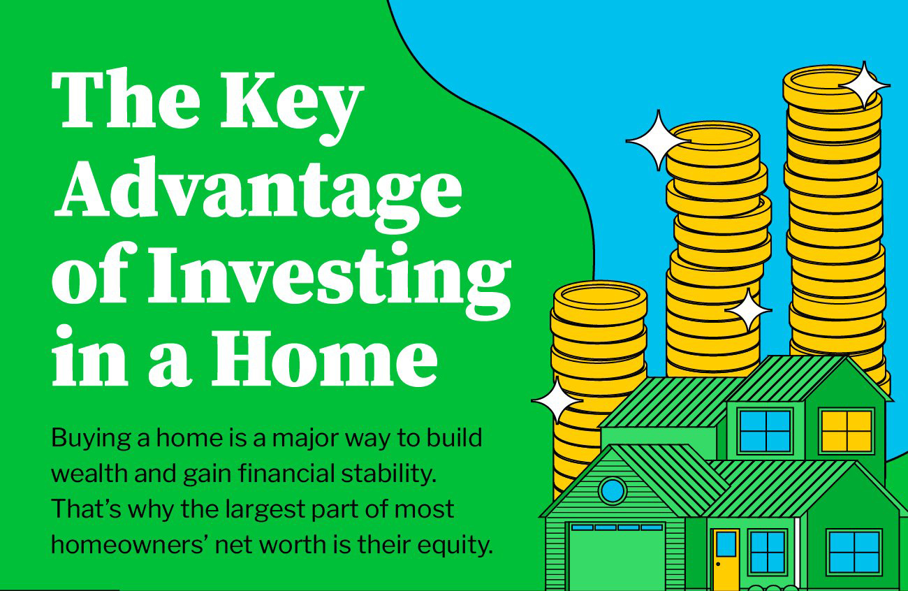 Read more about the article The Key Advantage of Investing in a Home [INFOGRAPHIC]