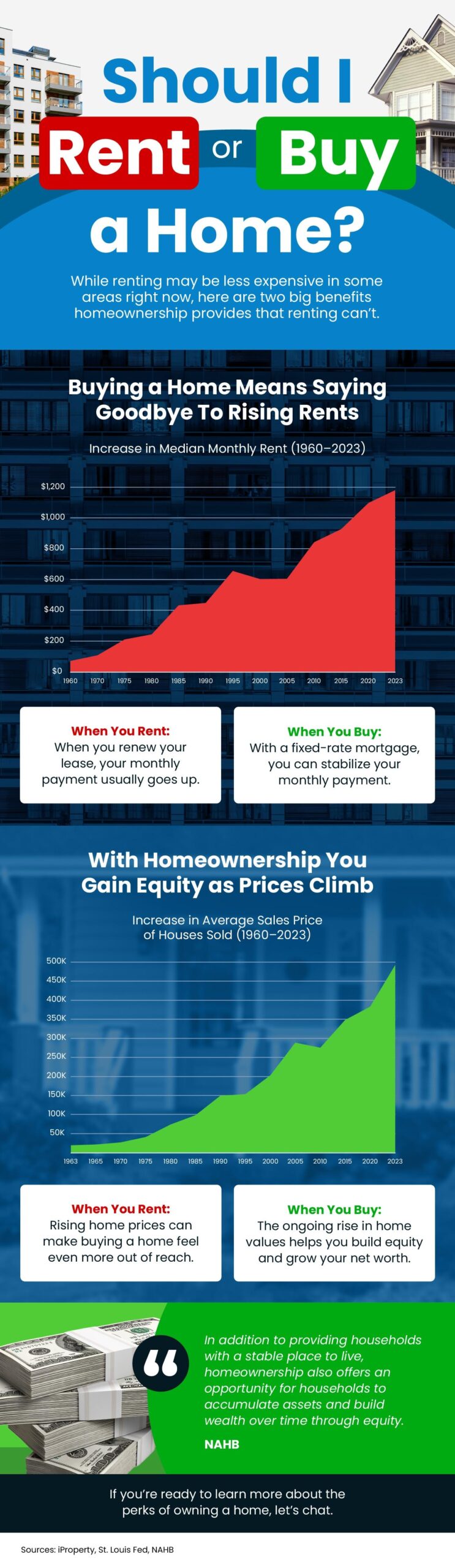 Read more about the article Should I Rent or Buy a Home? [INFOGRAPHIC]