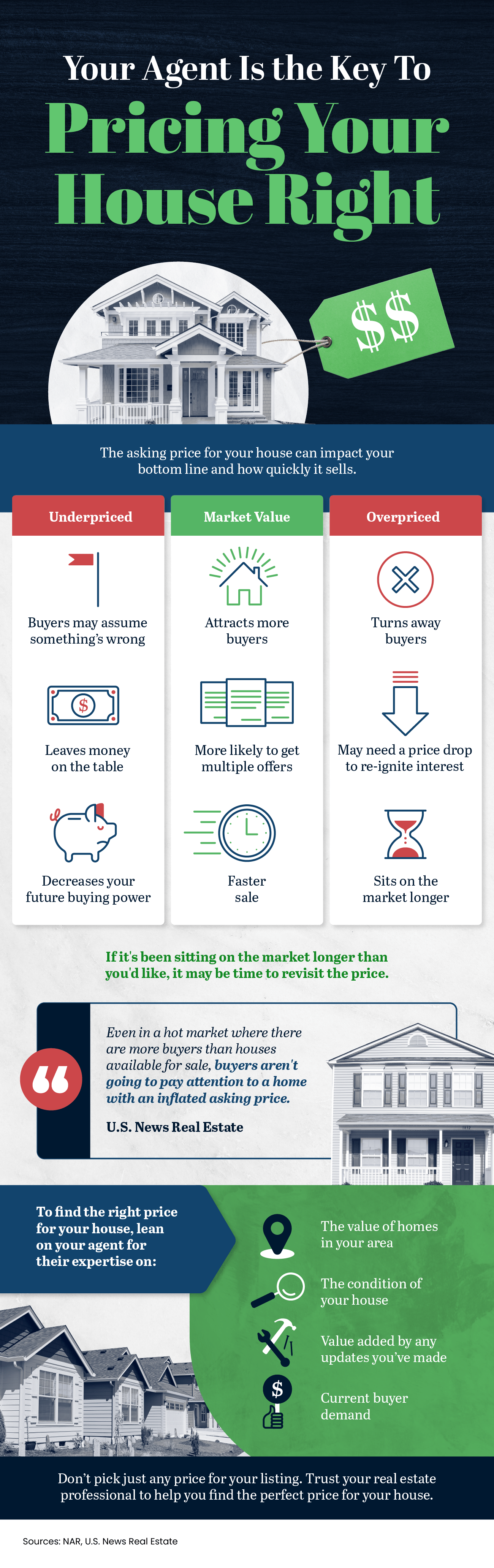 Read more about the article Your Agent Is the Key To Pricing Your House Right [INFOGRAPHIC]