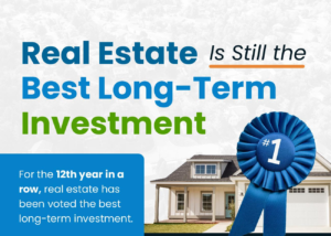 Read more about the article Real Estate Is Still the Best Long-Term Investment [INFOGRAPHIC]