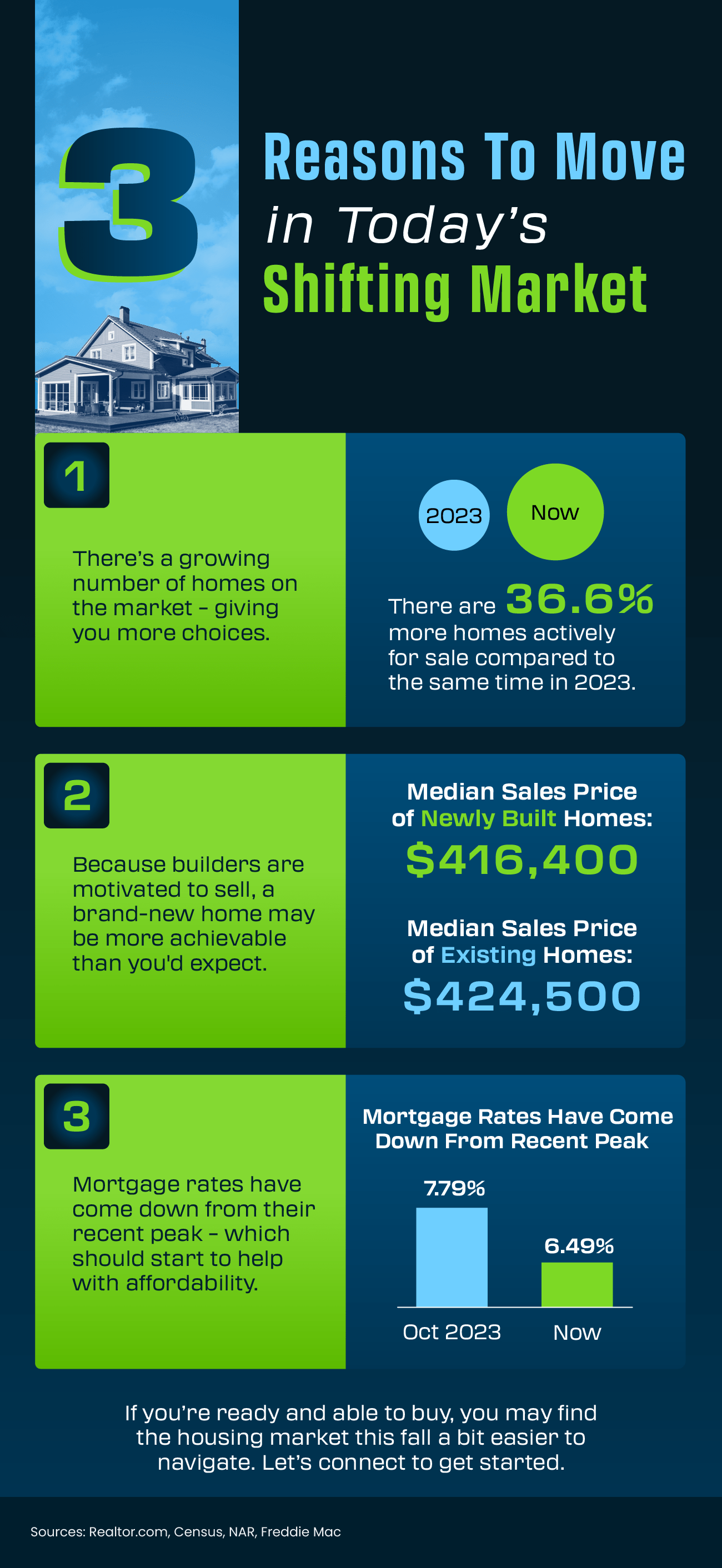 Graphic depicting three reasons to move in today's shifting market in Tallahassee, Florida real estate.