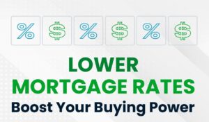 Read more about the article Lower Mortgage Rates Boost Your Buying Power